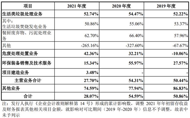 中科环保属于创业板吗,中科环保上市发行价