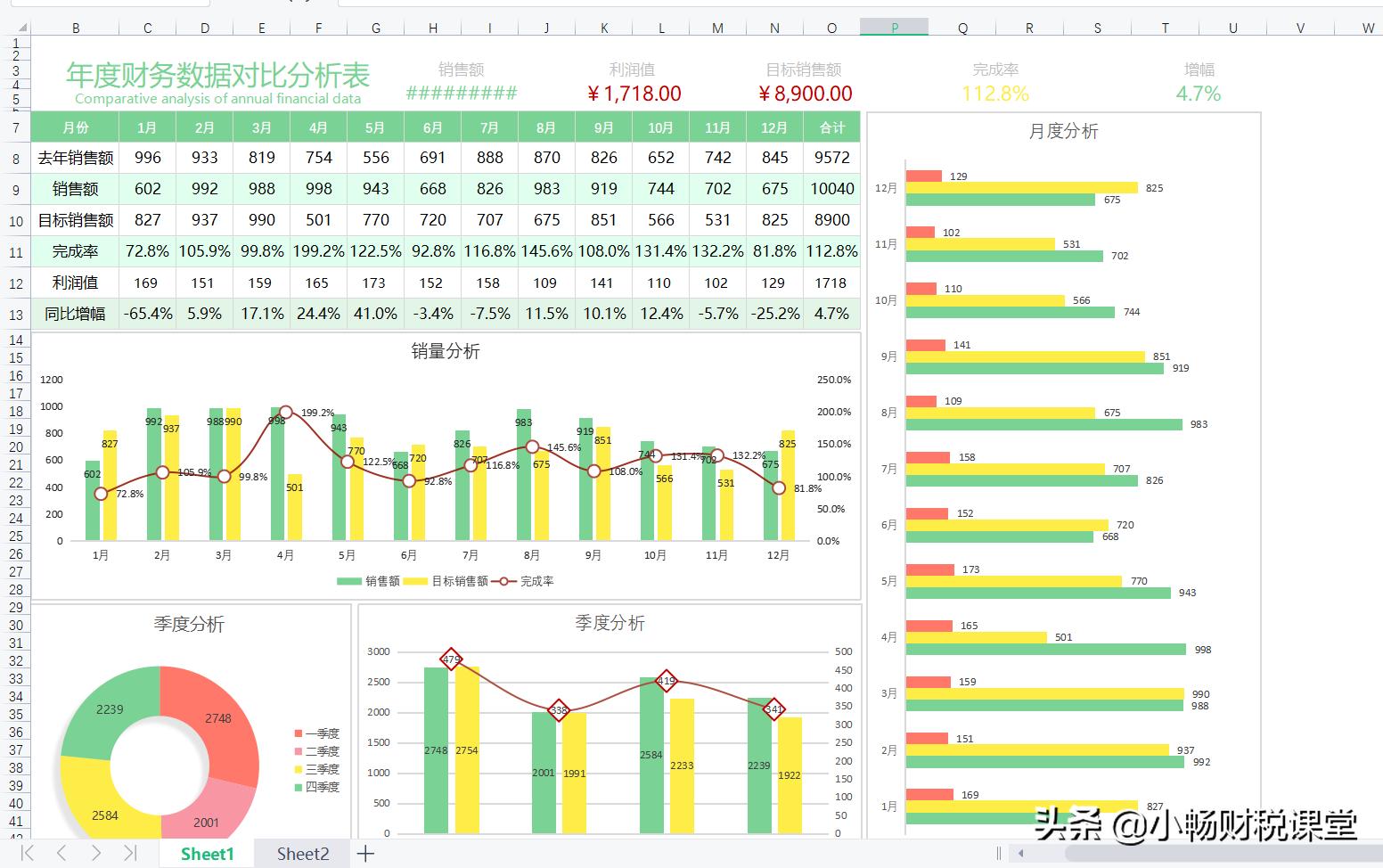 花了整整7天时间，终于编制好了这30张报表模板，不得不说真值了
