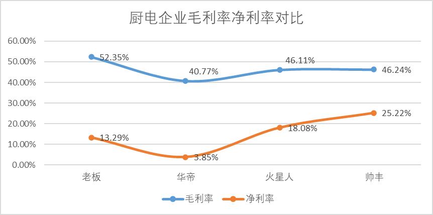 老板与方太们的“囚徒困境”