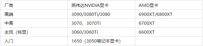 2022年电脑主机性价比配置推荐,2022年组装电脑最佳配置家用办公