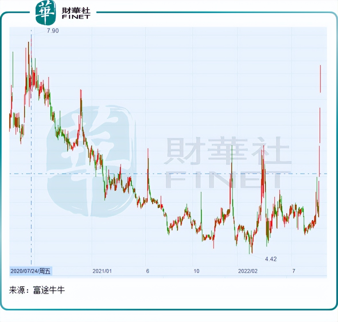 零售概念股大涨中百集团,中百集团有免税概念吗