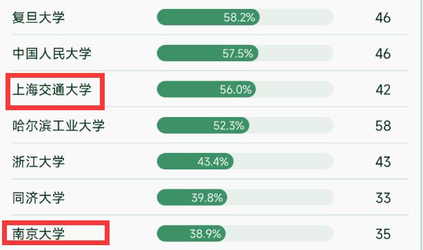 上海交大与武大排名,上海交大在高校中的位次和影响力