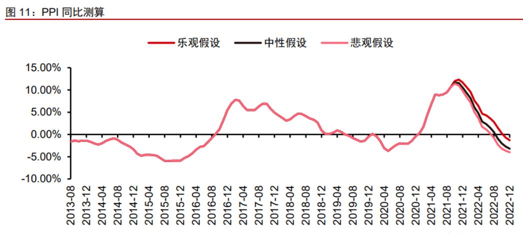 2022年经济形势和投资机遇,2020年经济难不难