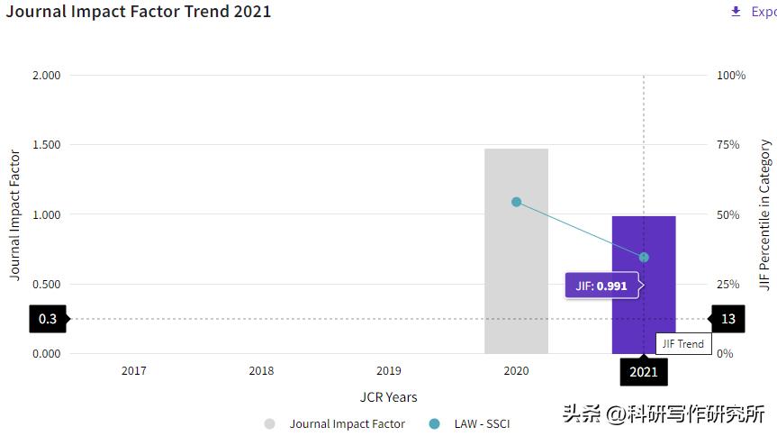 法学ssci期刊都有哪些,法学ssci期刊有哪些