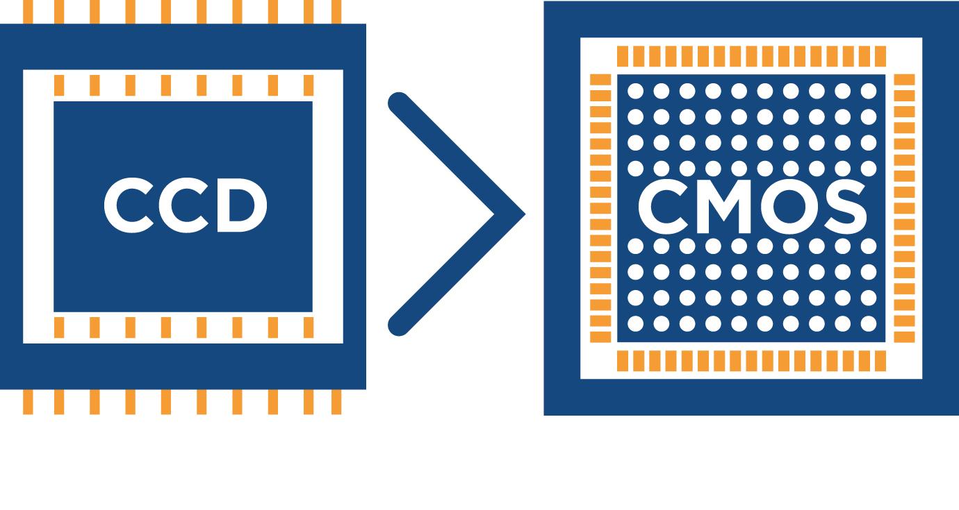 cmos图像传感器新技术,cmos图像传感器基础知识