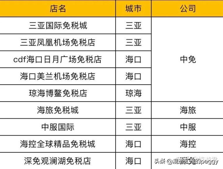 来到海南怎么能不去趟免税店呢,逛海南免税店需要什么条件