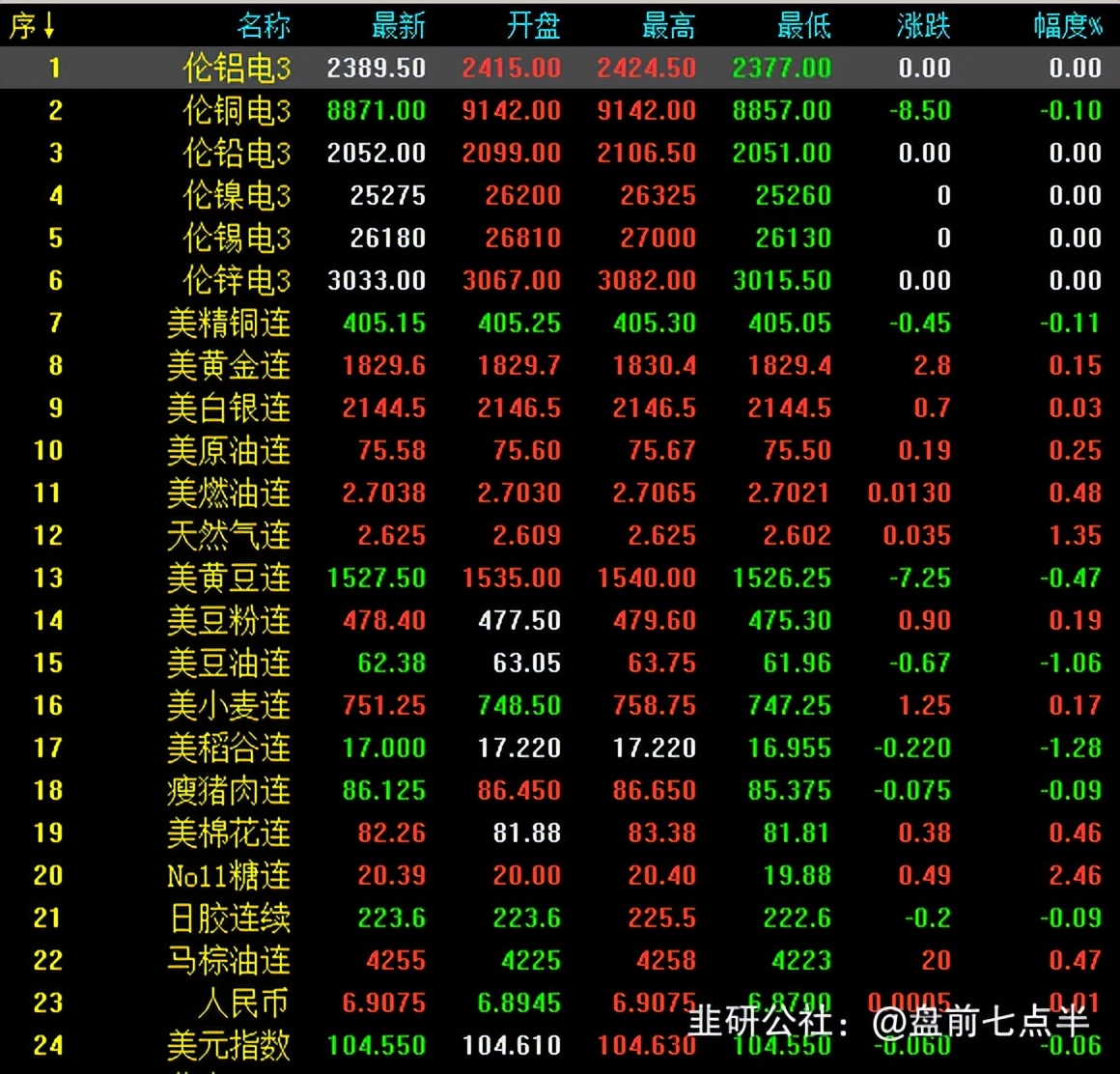 2023年2月24日盘前七点半市场要闻