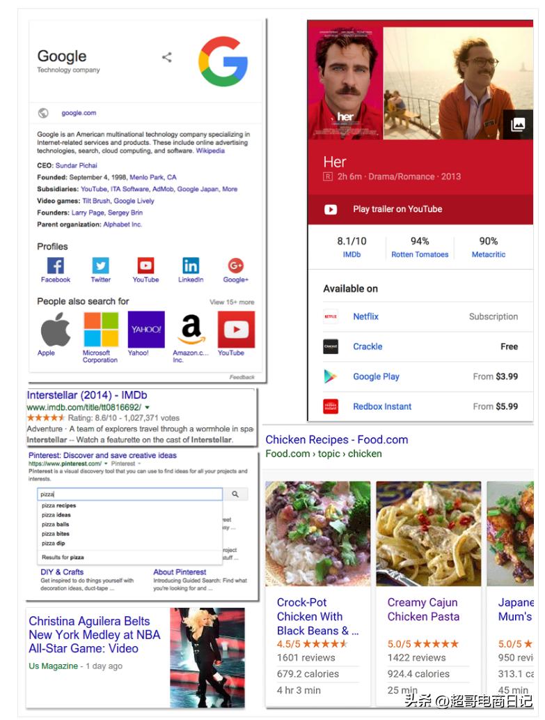 google快速收录技巧,网站被google收录的好处