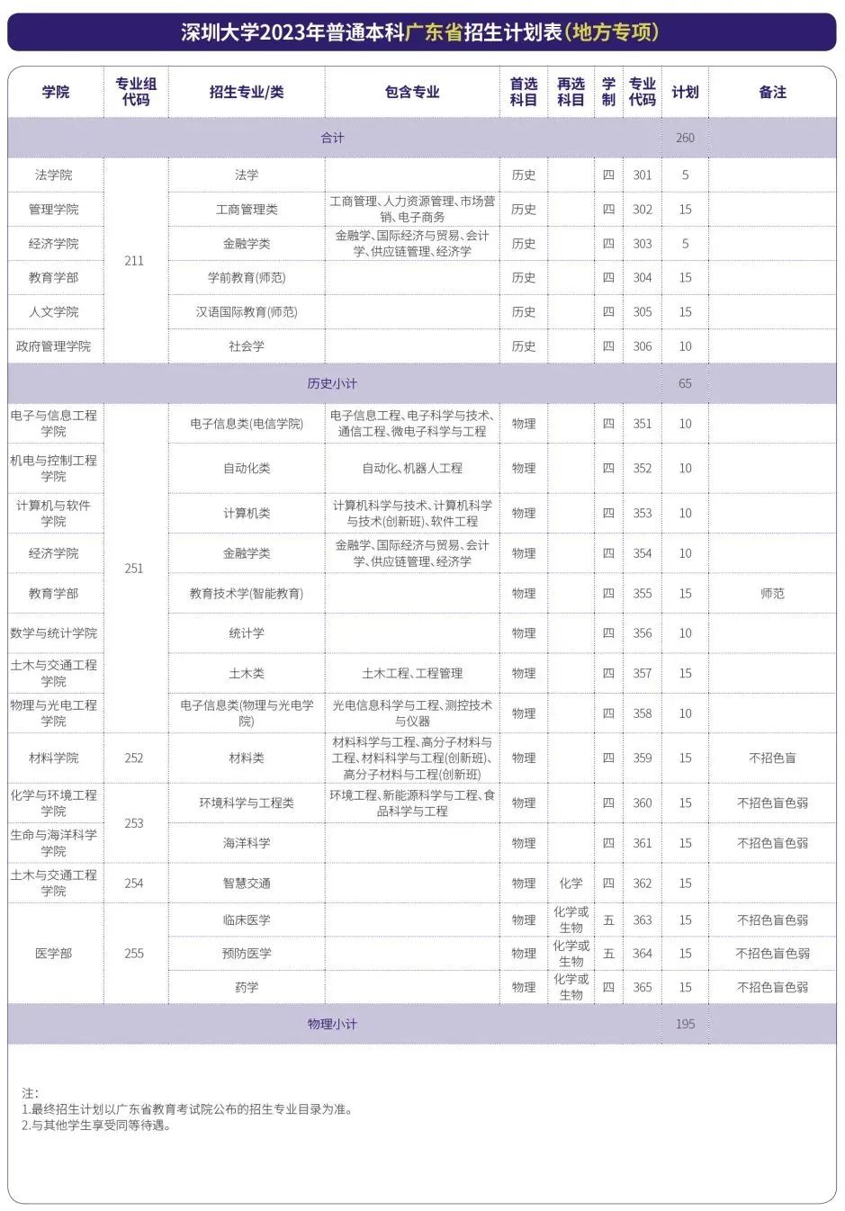 华工有什么招生计划,华工2019本科生招生简章