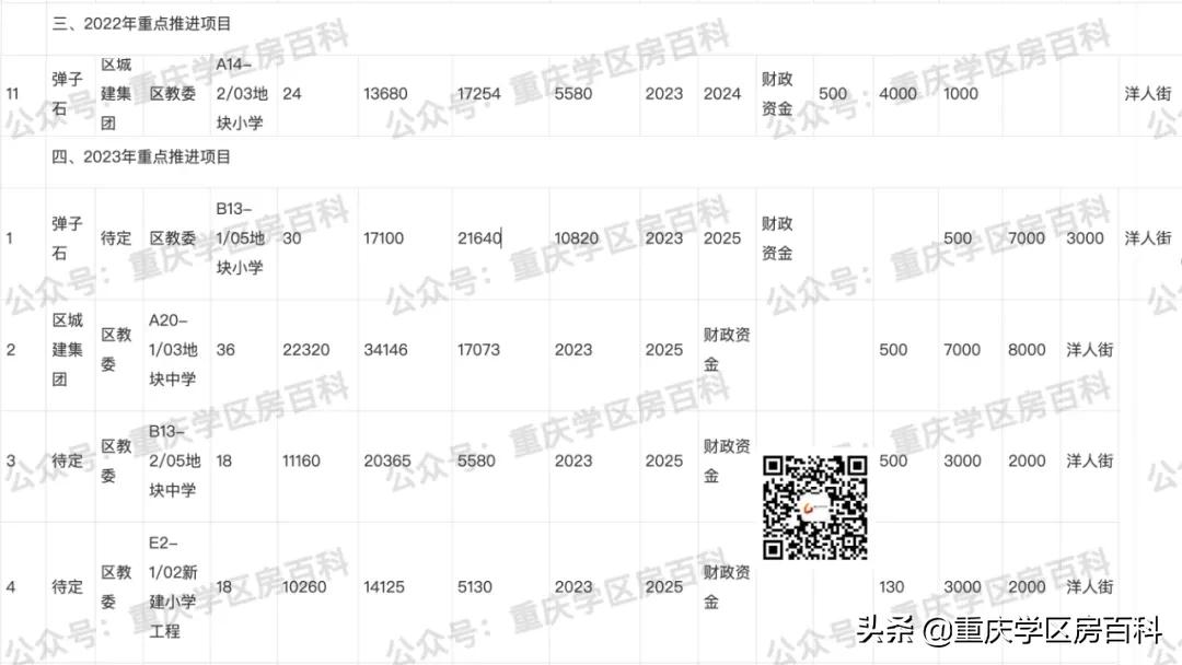 重庆长嘉汇人民小学最新消息,长嘉汇人民小学最新消息