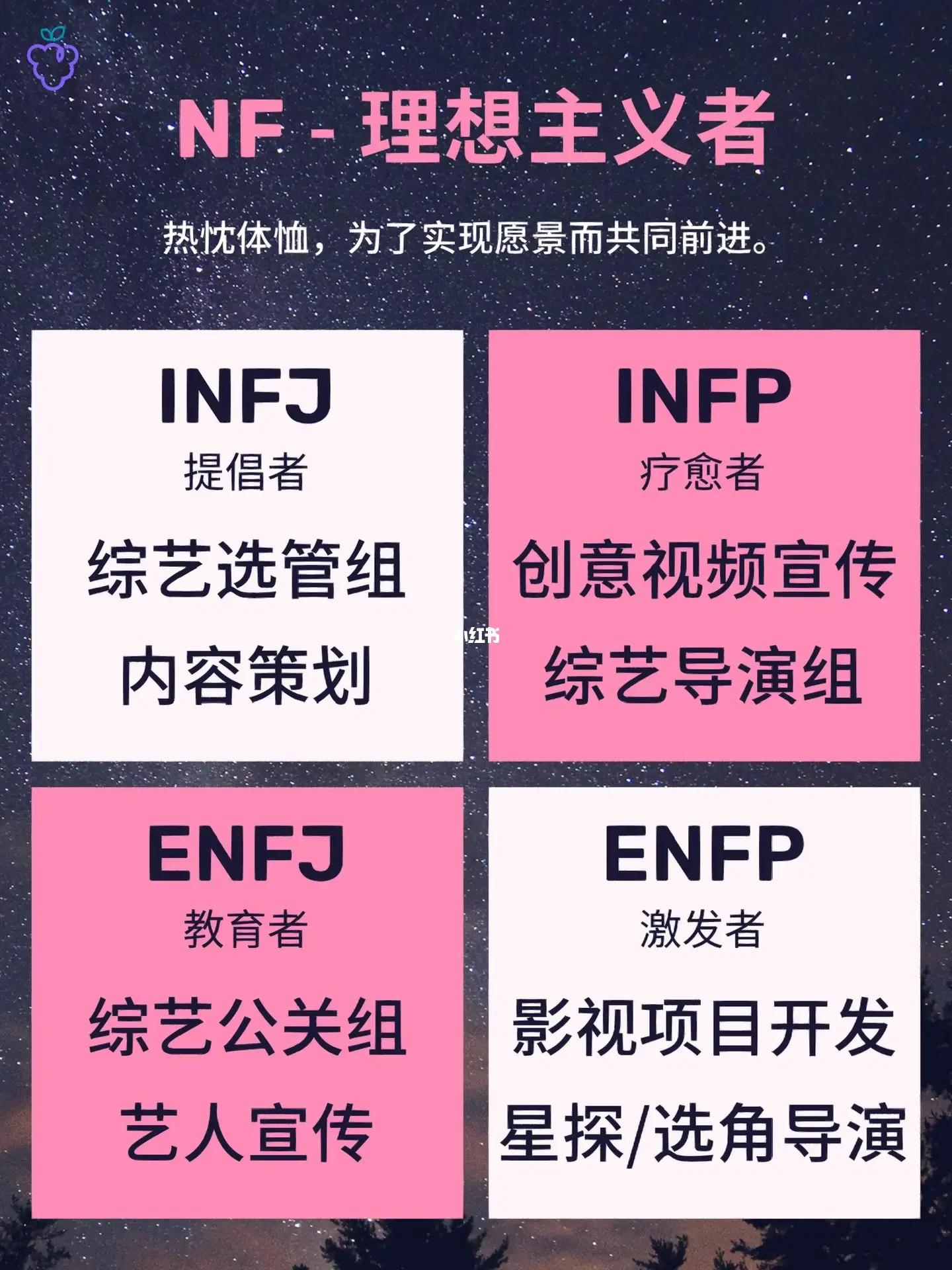 全文最全的MBTI测试解说，如何运用于网文小说的人物塑造【人设】