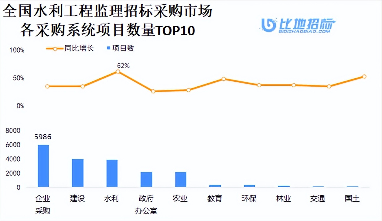 水利工程招标投标,水利监理招标投标