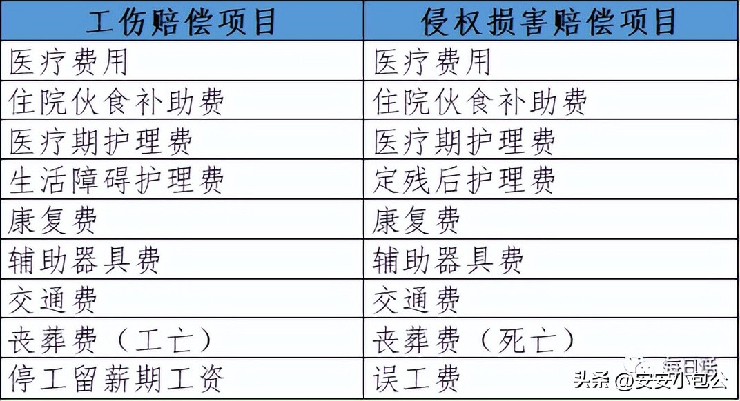 工伤赔偿与侵权赔偿的竞合,工伤赔偿和侵权赔偿哪个多