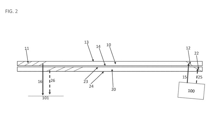Lumus通过堆叠光导元件来实现更大视场