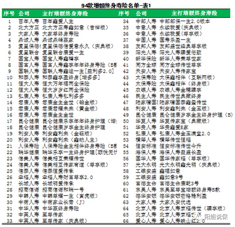 看遍行业100款产品,购买增额终身寿险,可以不用太自杀