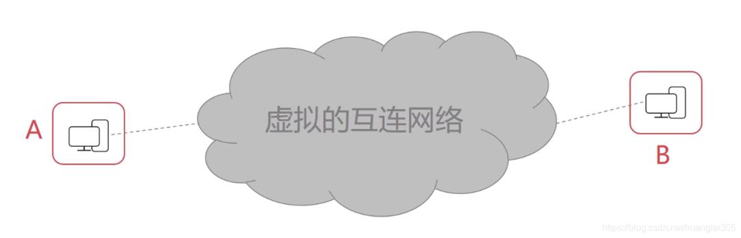 36张图,如何快速看懂计算机网络图