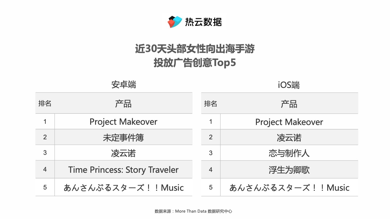 从“玛丽苏”剧情到重口味“ASMR”，女性向手游素材有何新风向？