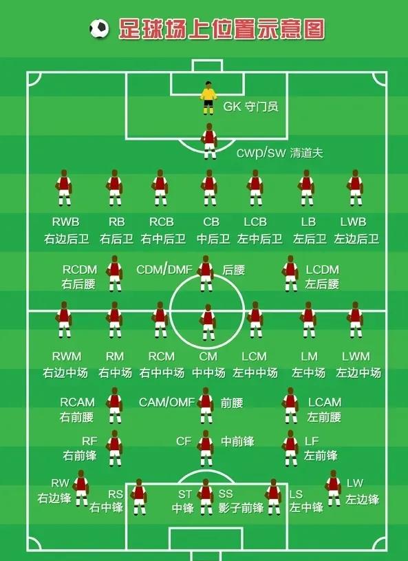 足球科普解说,足球科普阵型