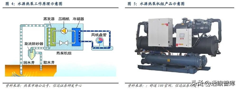 国外热泵发展趋势,热泵市场的未来形势和业态