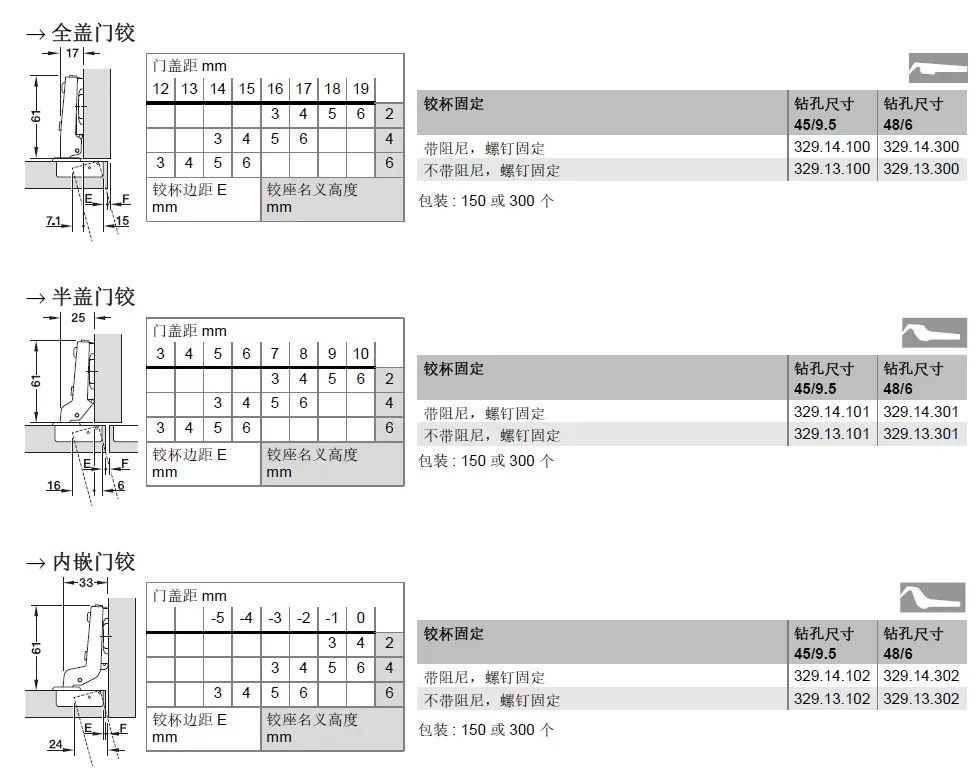 德国海福乐五金视频,德国海福乐铰链价格