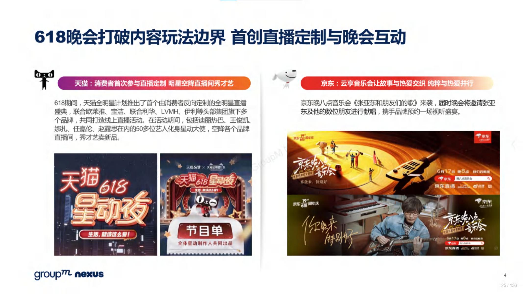 618电商营销视频,618电商调研报告