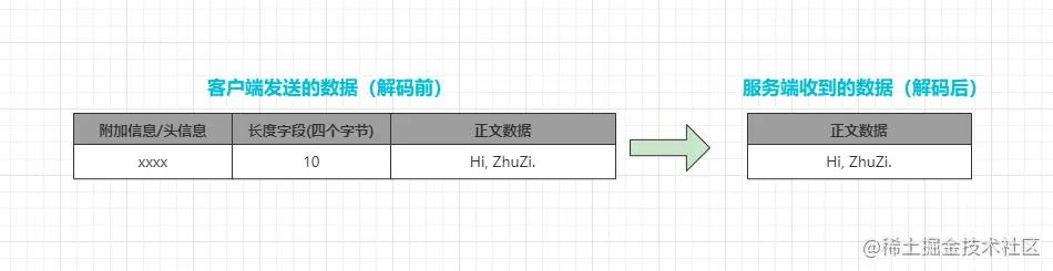 netty4种内置解码器详解,netty实现长连接原理