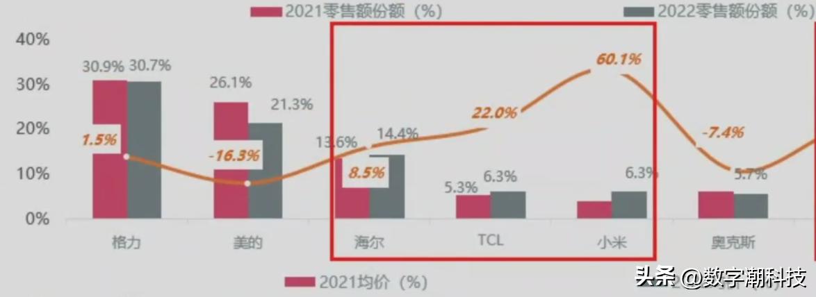转发收藏！看完这篇文章选家电再不怕踩坑了！