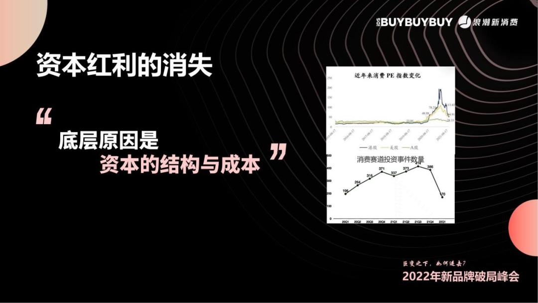 2022，新消费品牌*局破**的三板斧是什么？