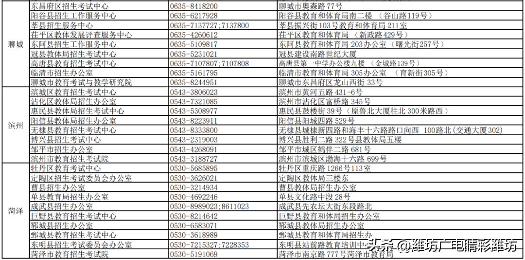 2023高考补报名有几次机会,高考补报名审核多久才能通过