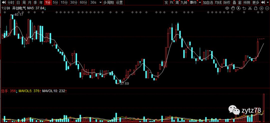 股票的分类,股票账户分类