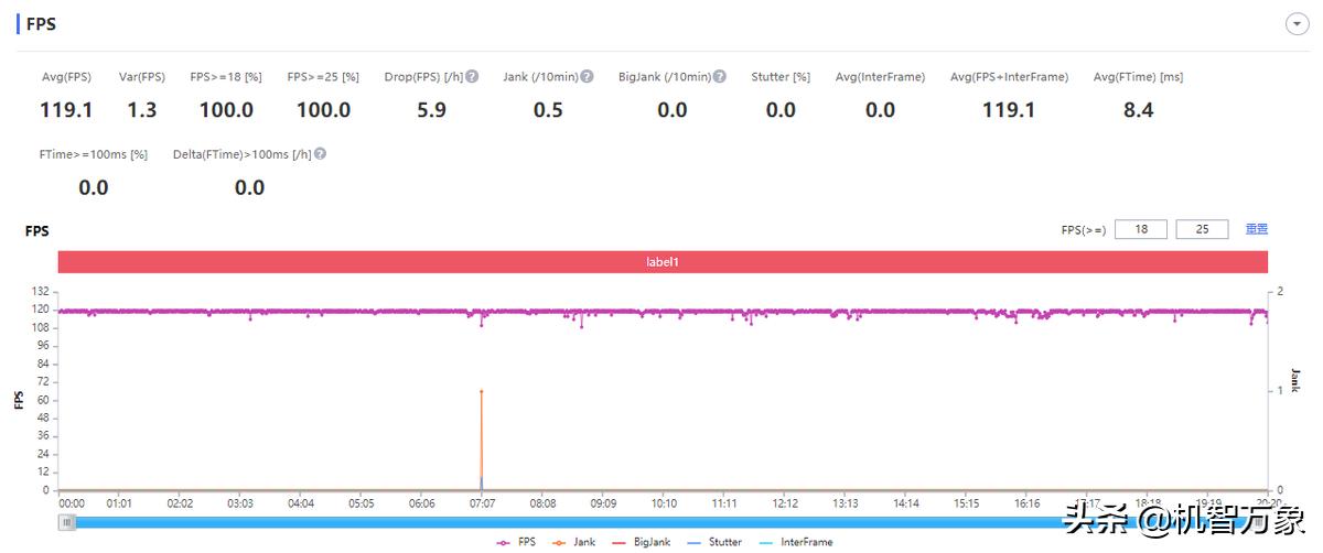 iqoo9强力散热,iqoo9高帧率散热测试