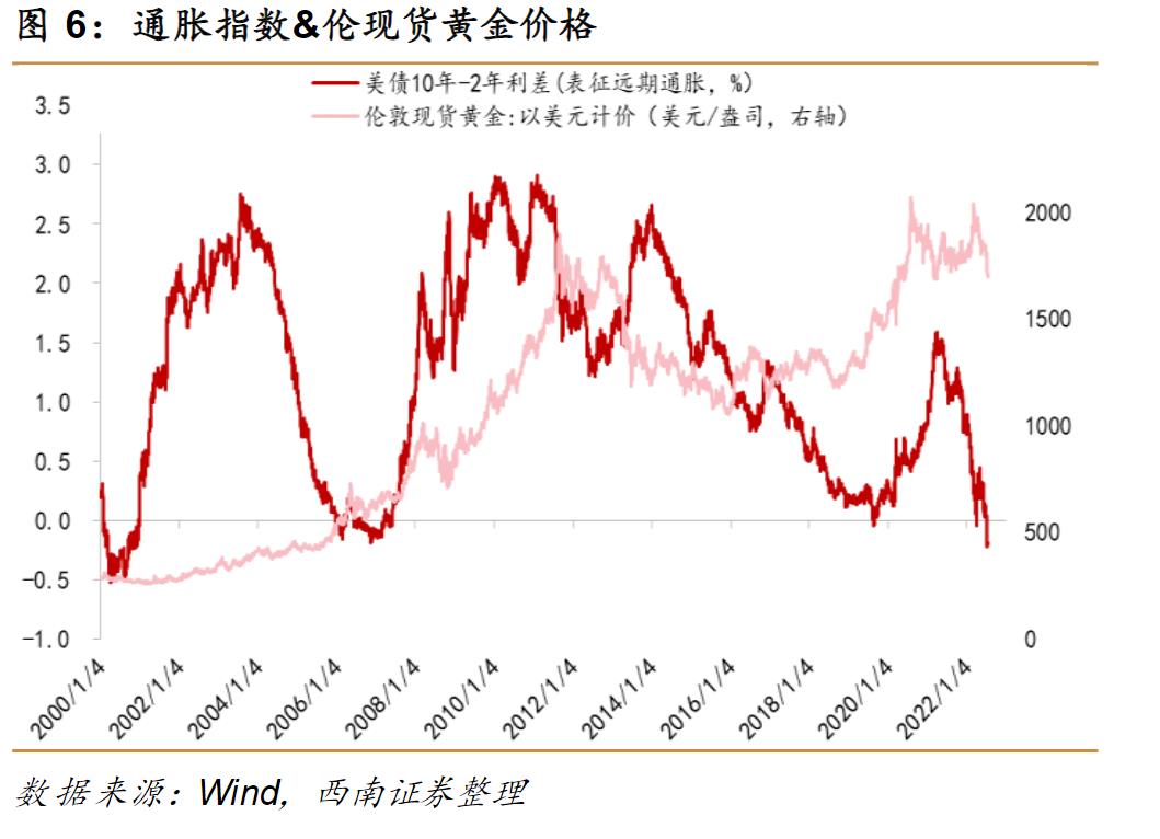 乱世买黄金对应的前半句是什么,投资黄金什么价格可以入手