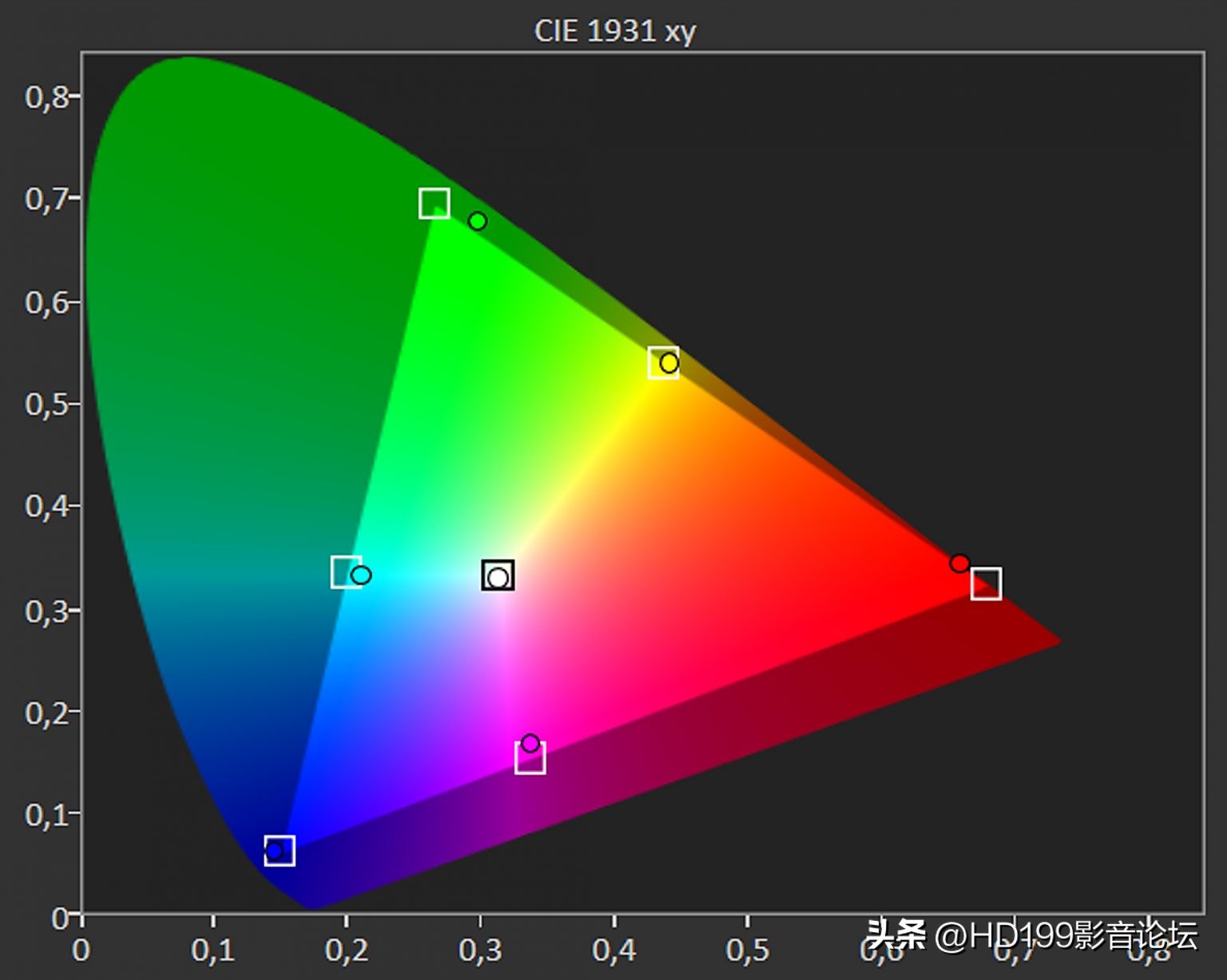 SONYVPL-XW7000ES4K激光投影机评测