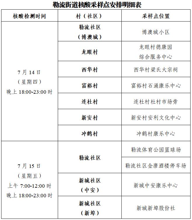 2022年7月14日佛山市新冠肺炎疫情情况