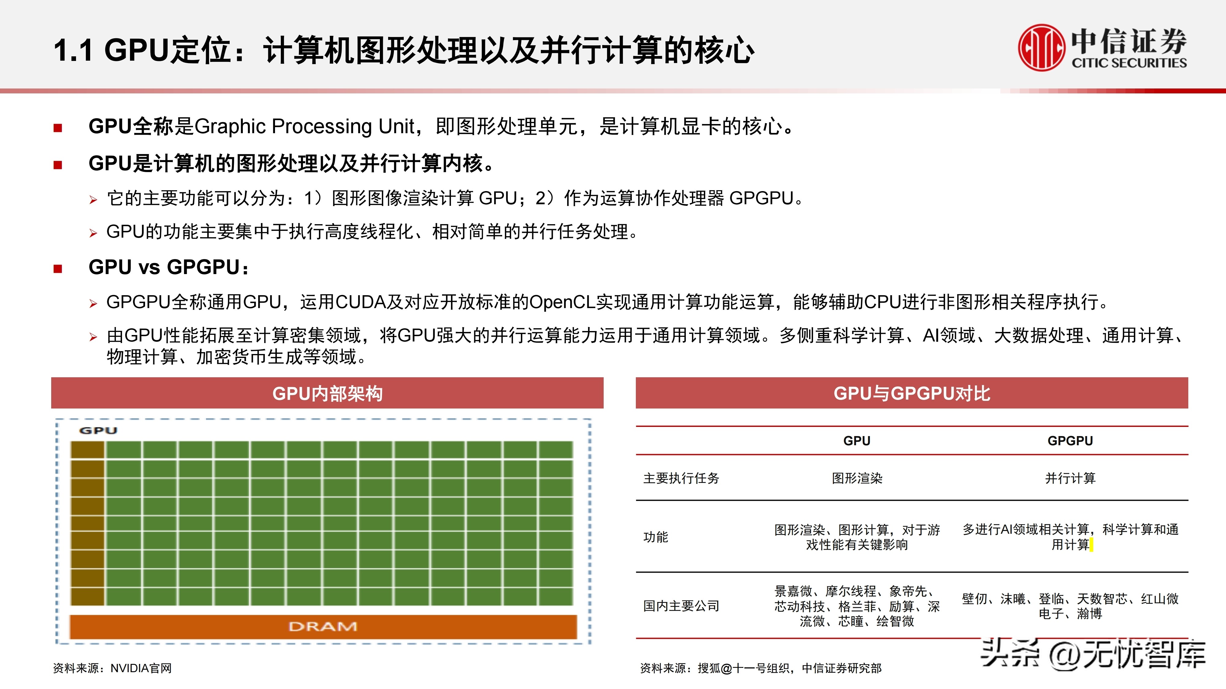 计算机产业研究报告,中国gpu深度报告