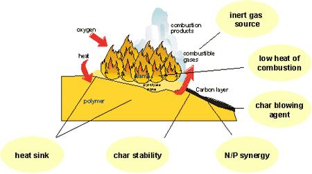 江苏塑料环保阻燃剂,生物降解塑料阻燃剂