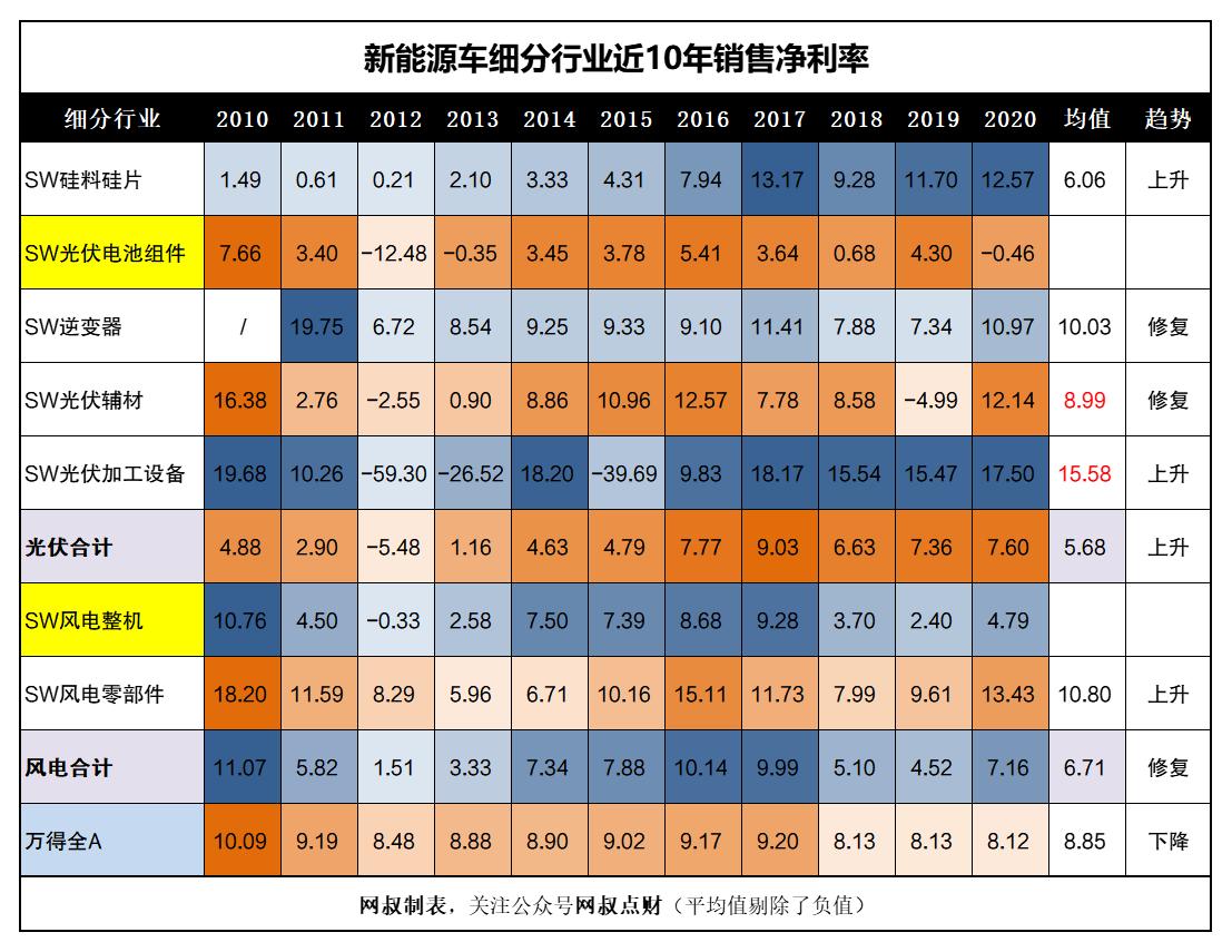 风电光伏新能源项目管理,风电光伏新能源排行榜前十名