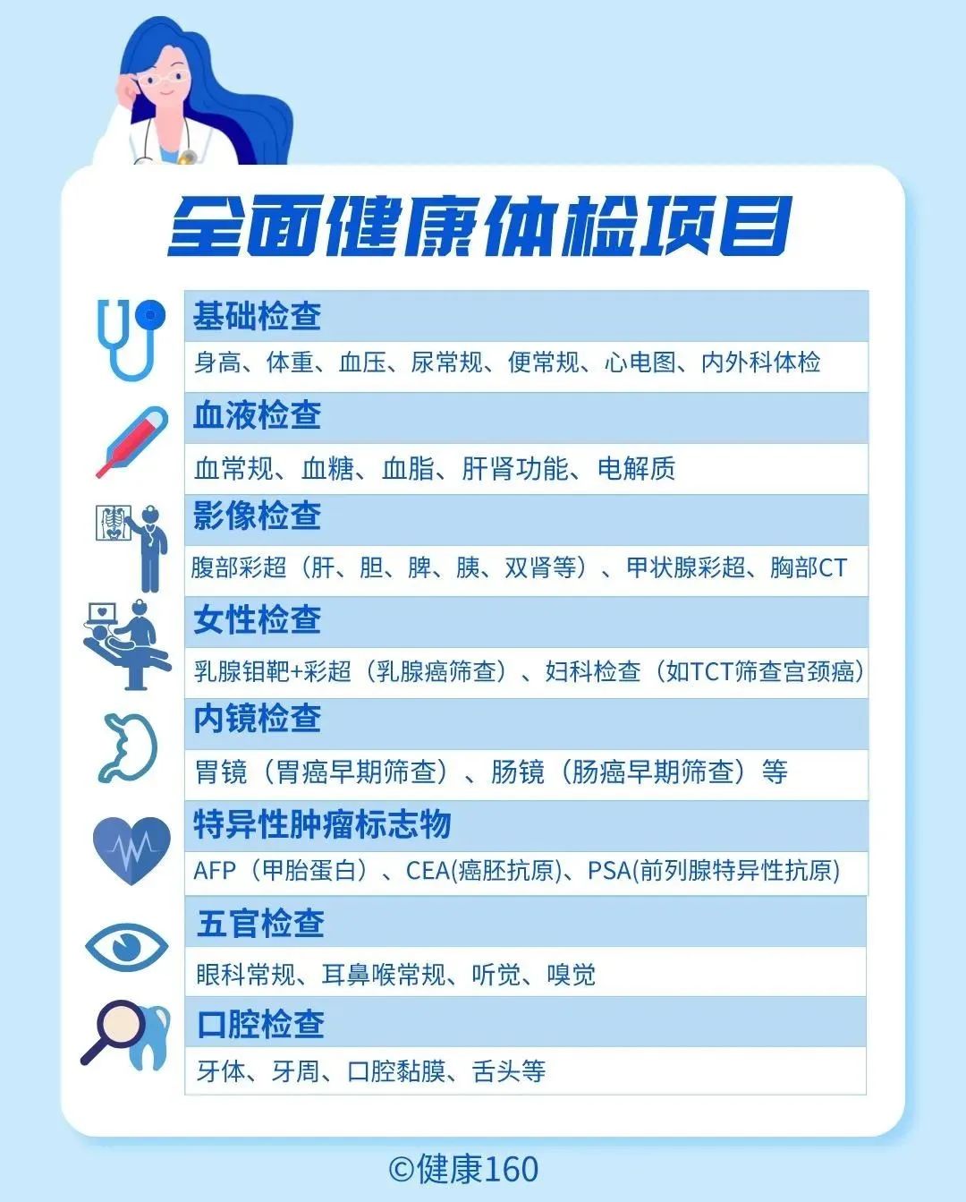 体检医生的陷阱,医生检查项目骗局