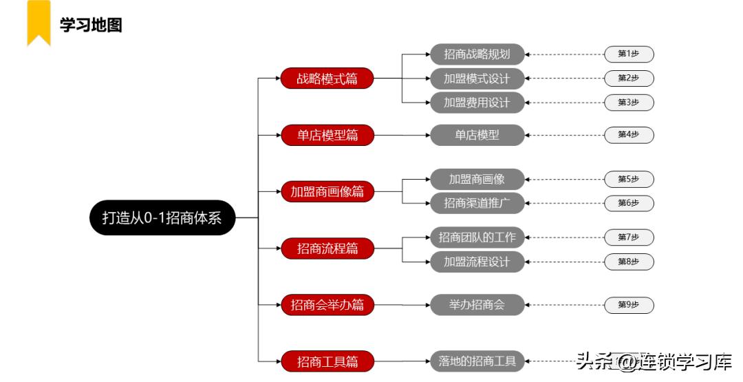 2023连锁店加盟项目排行榜,连锁加盟项目招商免费