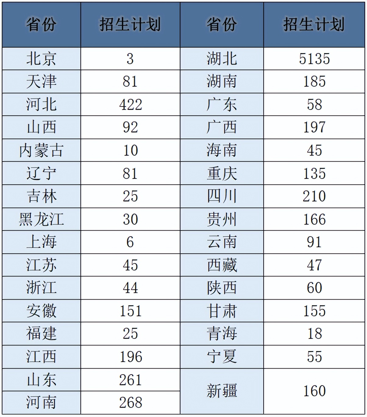 湖北省2023年分数线,高考分数线预测汇总湖北省