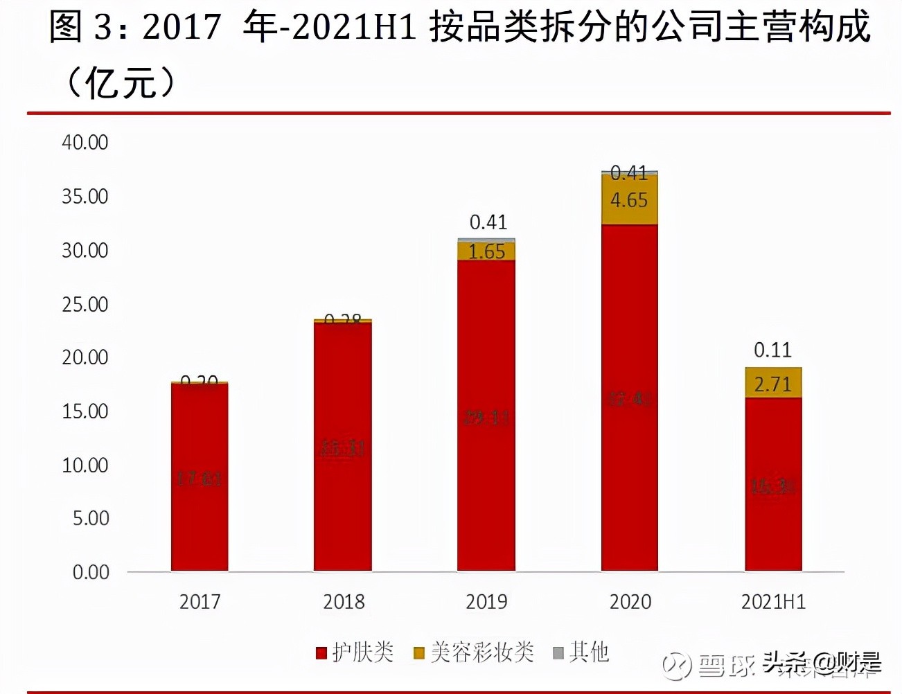 珀莱雅美妆品牌,化妆品最新新闻珀莱雅