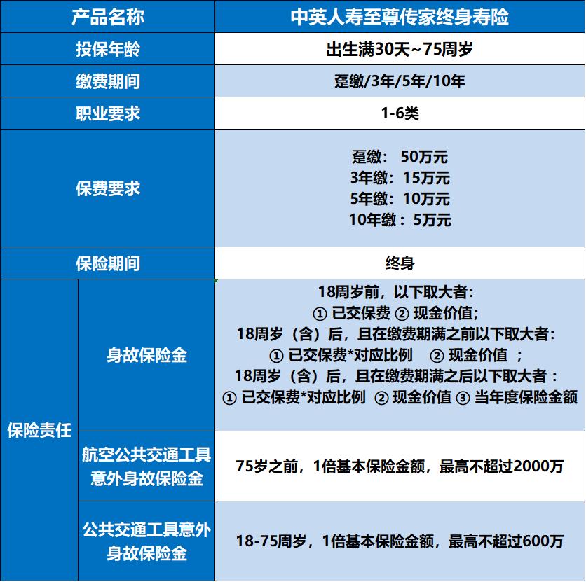 人寿臻享传家终身寿险50岁,中英人寿臻享传家终身寿险怎样