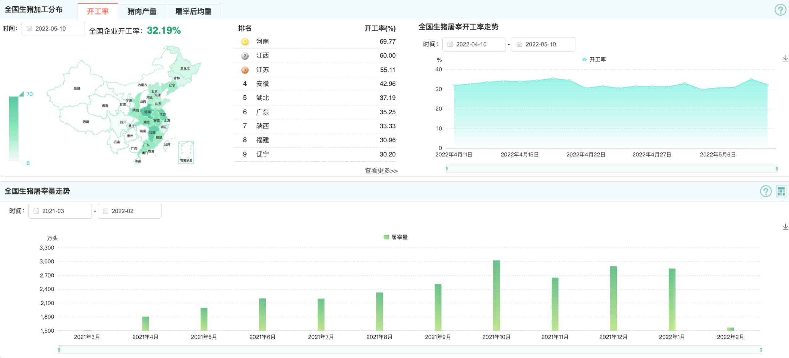 猪价跌个不停未来猪价走势如何,猪价涨不停5月份猪价走势如何