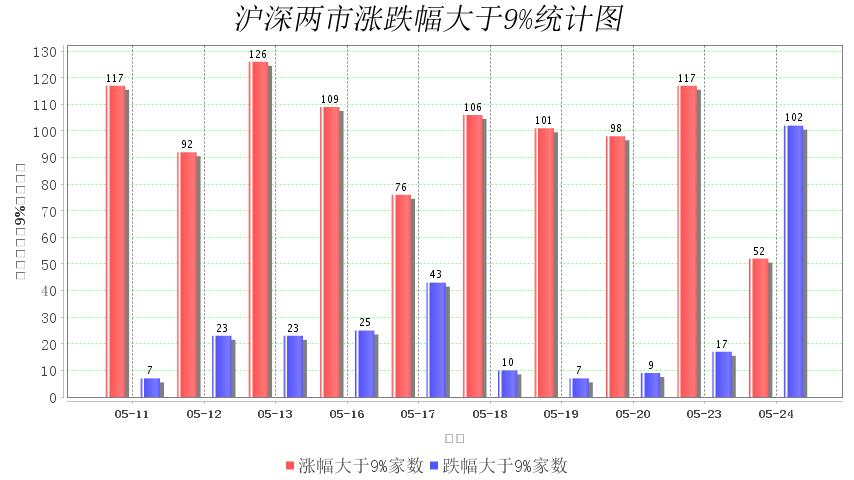 股市上涨大数据分析,股市行情最新分析6月16日