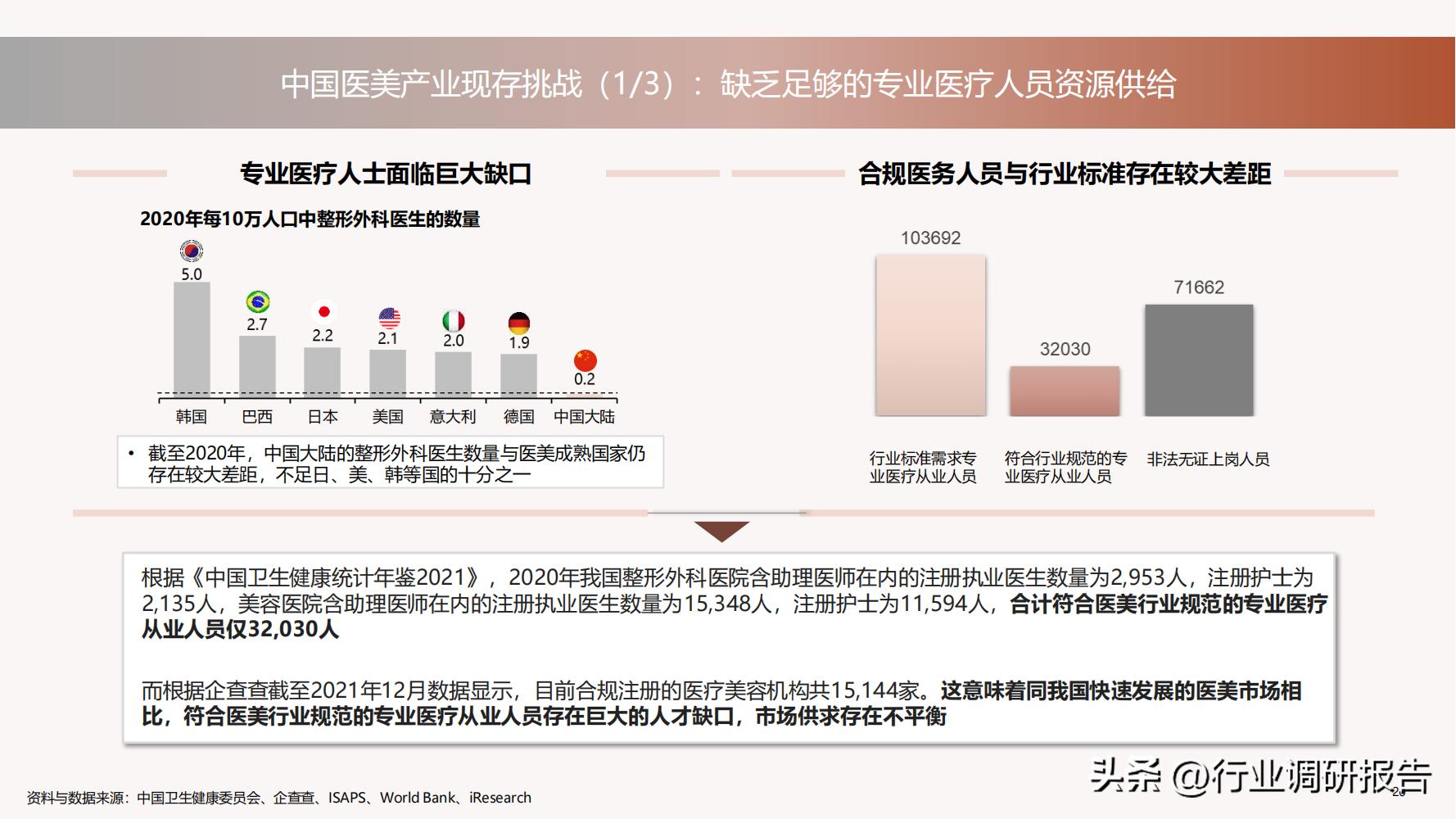 德勤：中国医美行业2022年度报告（消费人群分析、未来发展洞察）