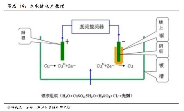 电气设备行业报告：复合集流体，玩家群雄逐鹿，工艺百花齐放