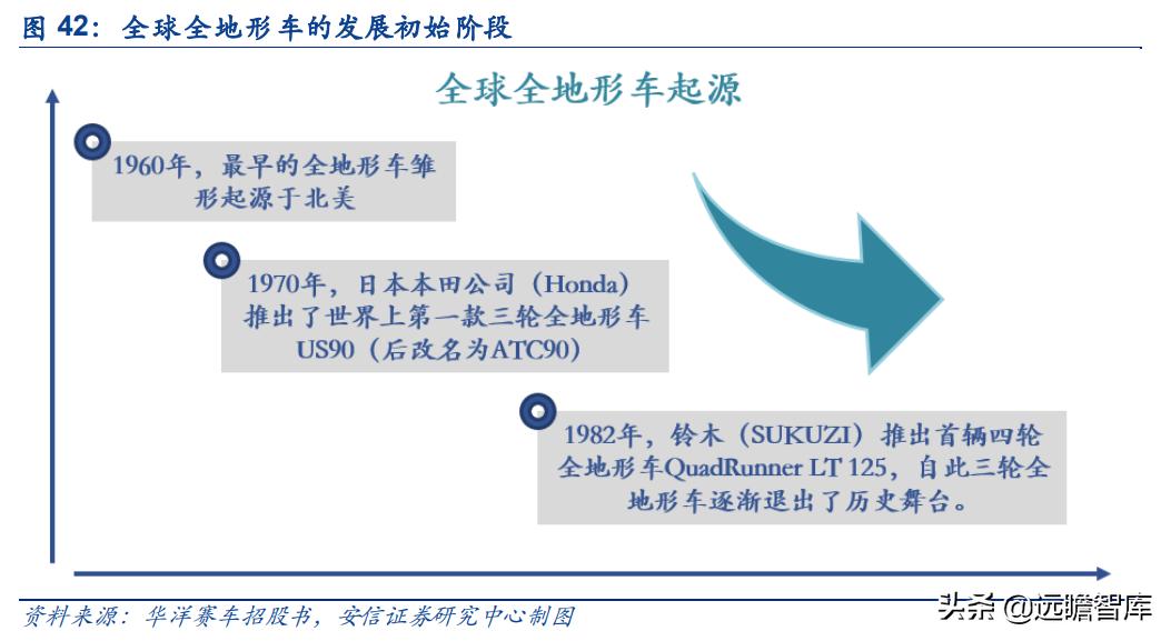 华洋越野赛车,华洋越野摩托车赛车手