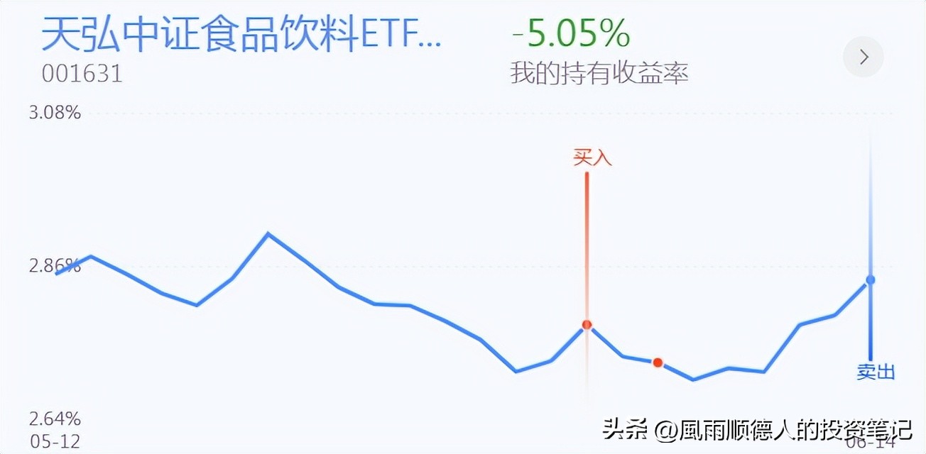 鐧介厭鍖昏嵂棰勮娑ㄨ穼,鐧介厭鍖昏嵂鍙嶅脊