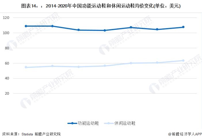 预见2022：《2022年中国运动鞋行业全景图谱》,附发展趋势等