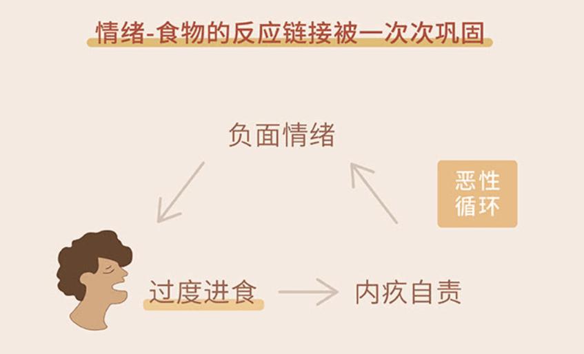 老是不知道饿是什么病的前兆,不饿食欲旺盛是什么病